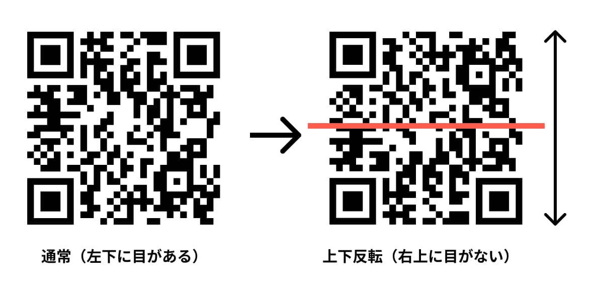 2. 左右反転 + 上下逆さま